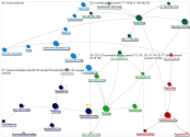 MediaWiki Map for "Social_media" article - Discussion 50 revisions