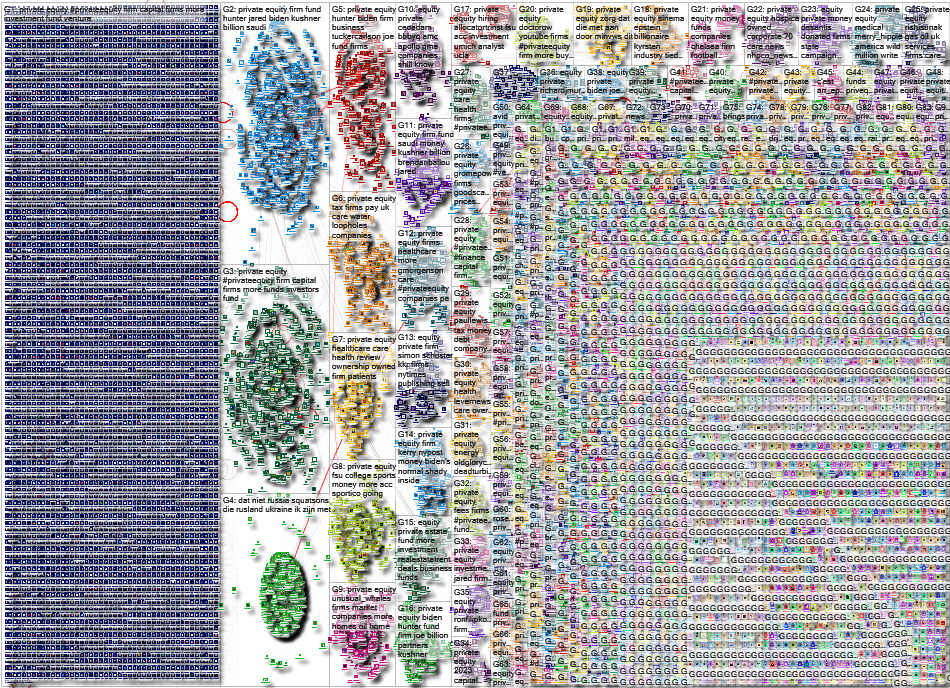 private equity Twitter NodeXL SNA Map and Report for Wednesday, 16 August 2023 at 16:50 UTC