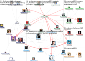 #Netnocon2023 Twitter NodeXL SNA Map and Report for Thursday, 24 August 2023 at 02:44 UTC