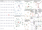 Intentdata Twitter NodeXL SNA Map and Report for Wednesday, 30 August 2023 at 16:37 UTC