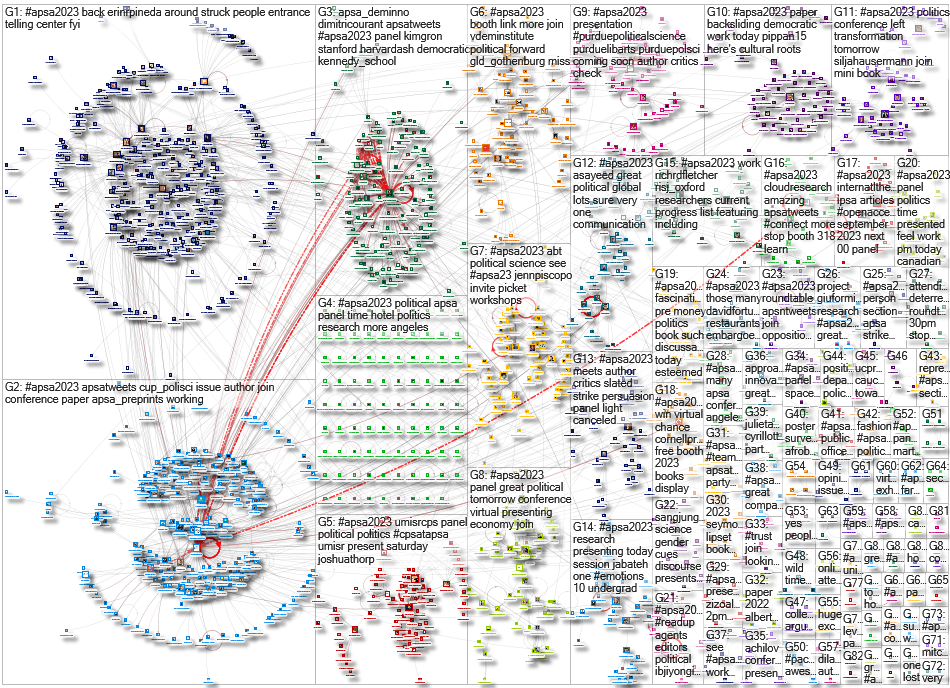 APSA2023 Twitter NodeXL SNA Map and Report for Monday, 04 September 2023 at 18:17 UTC
