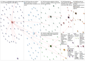 #el15Marchamos Twitter NodeXL SNA Map and Report for Tuesday, 05 September 2023 at 04:18 UTC