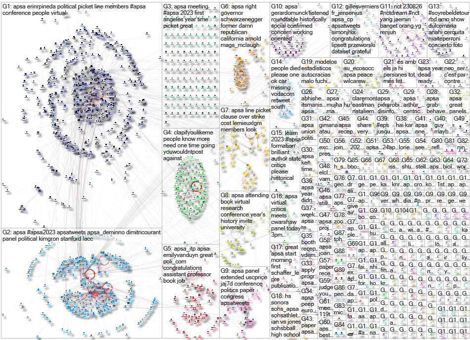APSA Twitter NodeXL SNA Map and Report for Tuesday, 05 September 2023 at 16:01 UTC