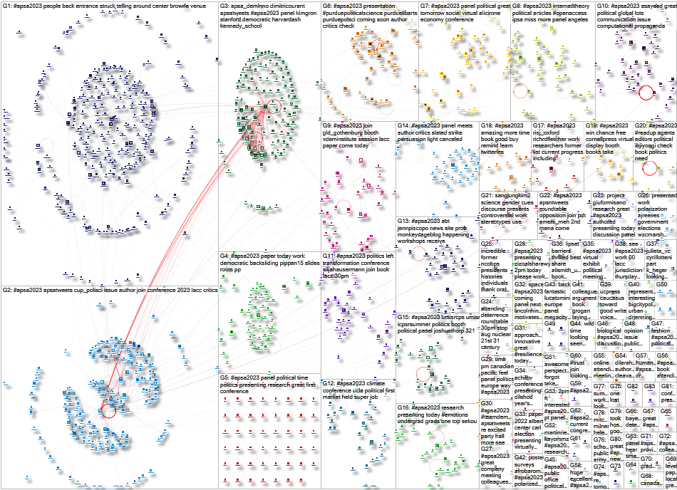 APSA2023 Twitter NodeXL SNA Map and Report for Tuesday, 05 September 2023 at 16:42 UTC