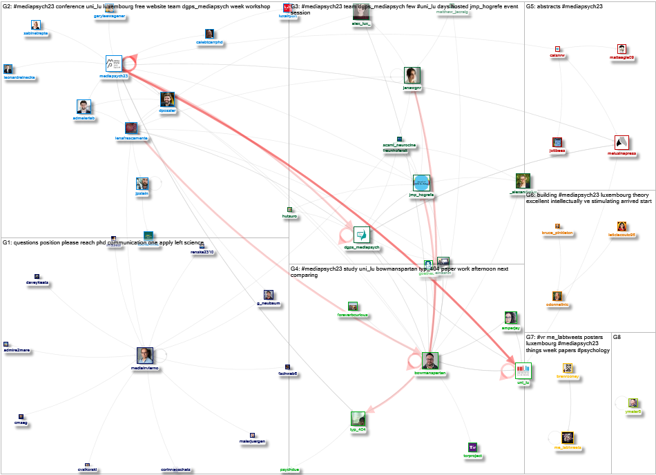 #MediaPsych23 Twitter NodeXL SNA Map and Report for Wednesday, 06 September 2023 at 21:02 UTC