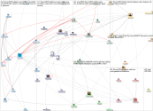 #EUSN2023 Twitter NodeXL SNA Map and Report for Friday, 08 September 2023 at 00:37 UTC