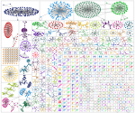 corruption Twitter NodeXL SNA Map and Report for Tuesday, 12 September 2023 at 11:07 UTC