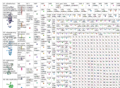 resilient water infrastructure Twitter NodeXL SNA Map and Report for Wednesday, 13 September 2023 at