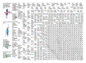 resilient water infrastructure Twitter NodeXL SNA Map and Report for Wednesday, 13 September 2023 at