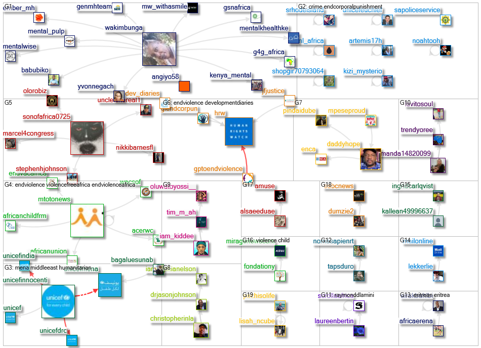 violent discipline in africa Twitter NodeXL SNA Map and Report for Wednesday, 13 September 2023 at 0