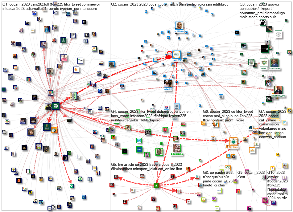 COCAN_2023 Twitter NodeXL SNA Map and Report for Wednesday, 13 September 2023 at 13:56 UTC
