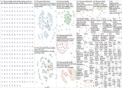 #hypermobility Twitter NodeXL SNA Map and Report for Wednesday, 13 September 2023 at 22:43 UTC