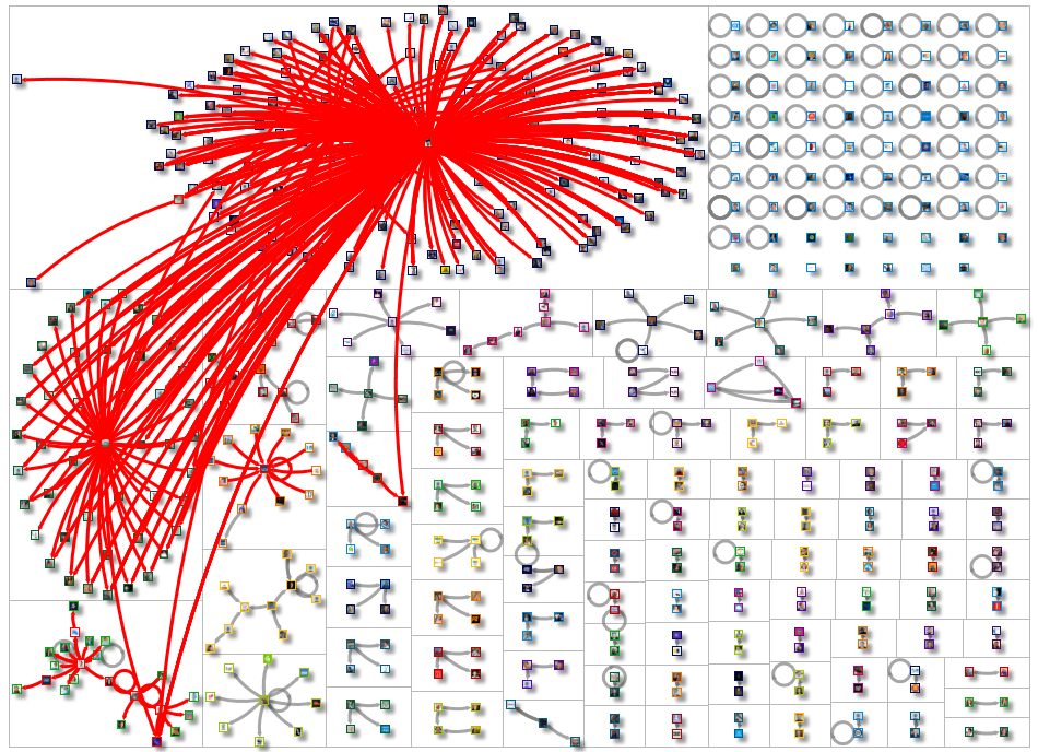 co2 emisisons in Asia Twitter NodeXL SNA Map and Report for Thursday, 14 September 2023 at 10:13 UTC