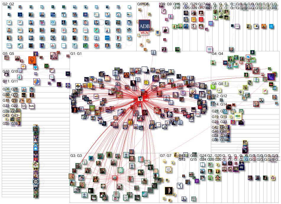 co2 emisisons in Asia Twitter NodeXL SNA Map and Report for Thursday, 14 September 2023 at 10:13 UTC