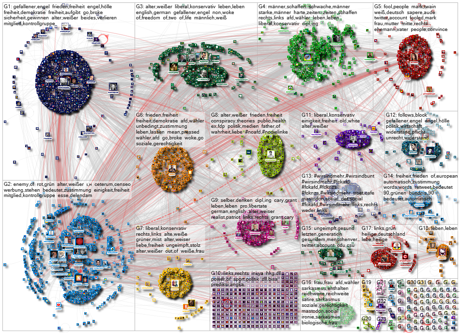 Drecksstaat Twitter NodeXL SNA Map and Report for Thursday, 14 September 2023 at 08:29 UTC