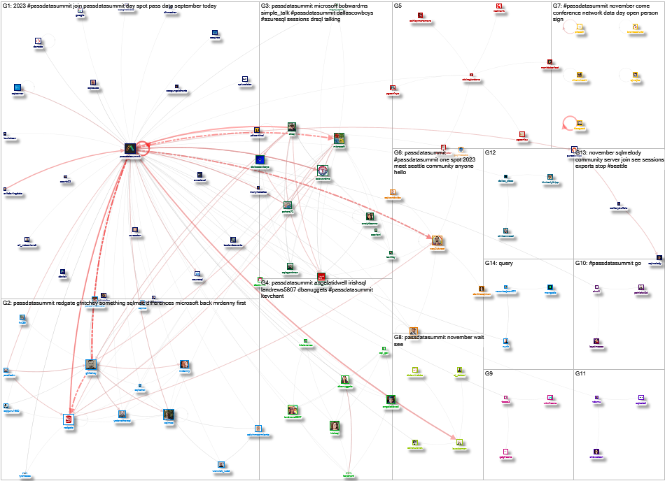 passdatasummit Twitter NodeXL SNA Map and Report for Saturday, 16 September 2023 at 17:16 UTC