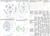 #TIFF2023 Twitter NodeXL SNA Map and Report for Thursday, 14 September 2023 at 22:51 UTC