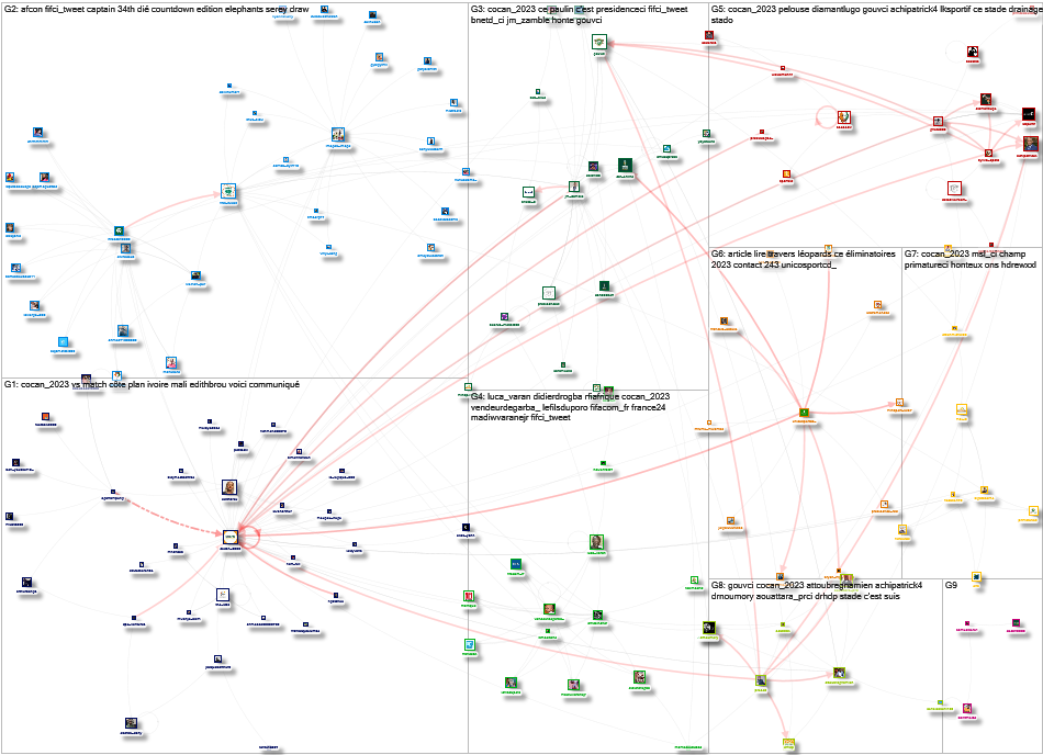 COCAN_2023 Twitter NodeXL SNA Map and Report for Monday, 18 September 2023 at 13:39 UTC