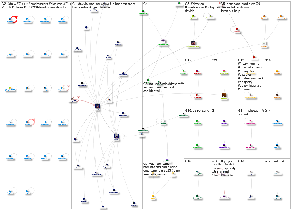 #DMW Twitter NodeXL SNA Map and Report for Thursday, 21 September 2023 at 01:13 UTC