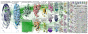 mucormycosis Twitter NodeXL SNA Map and Report for Sunday, 23 May 2021 at 03:18 UTC