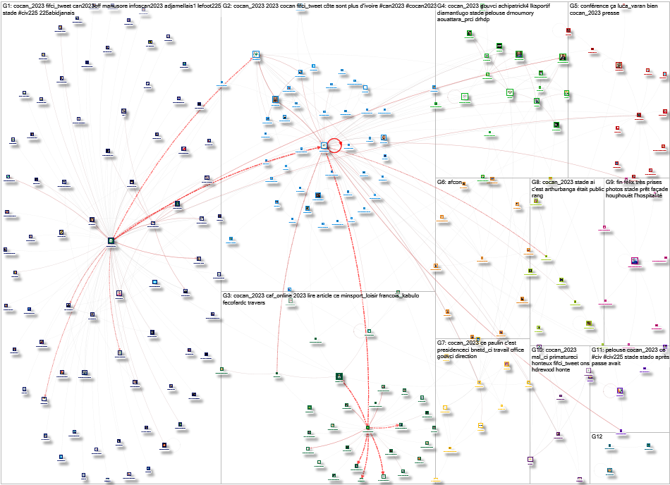 COCAN_2023 Twitter NodeXL SNA Map and Report for Tuesday, 26 September 2023 at 19:18 UTC