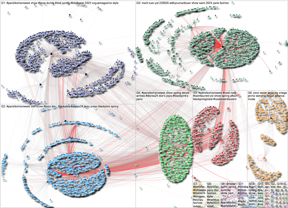 parisfashionweek Twitter NodeXL SNA Map and Report for Tuesday, 26 September 2023 at 20:40 UTC