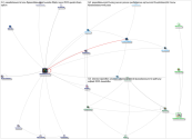 passdatasummit Twitter NodeXL SNA Map and Report for Monday, 02 October 2023 at 02:18 UTC