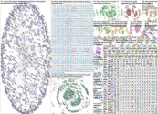 climatestrike Twitter NodeXL SNA Map and Report for Monday, 02 October 2023 at 16:14 UTC