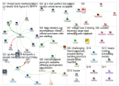 jeremyhl Twitter NodeXL SNA Map and Report for Wednesday, 13 September 2023 at 16:40 UTC