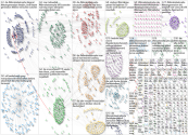 #klimakatastrophe Twitter NodeXL SNA Map and Report for Tuesday, 03 October 2023 at 22:56 UTC