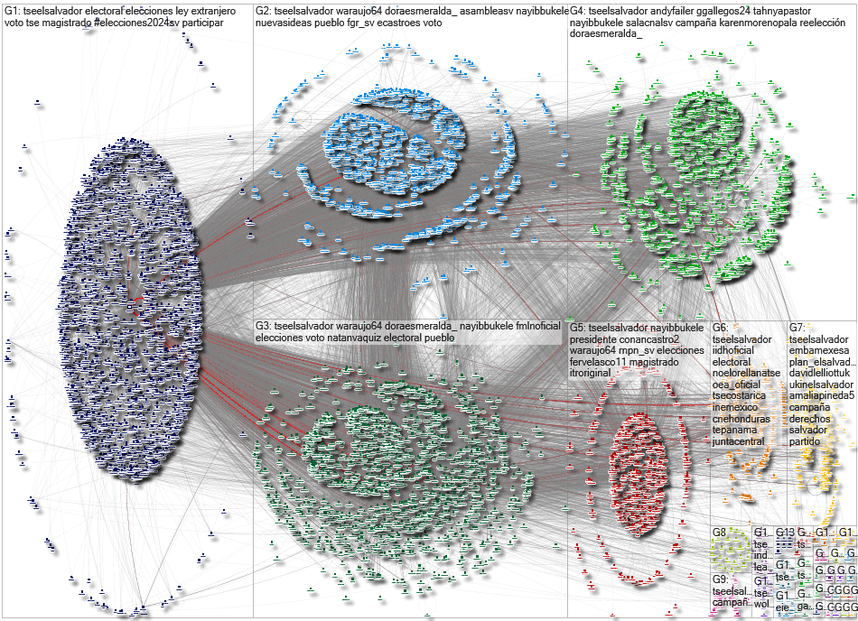 TSEElSalvador Twitter NodeXL SNA Map and Report for Wednesday, 04 October 2023 at 17:31 UTC