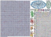 #DigitalMarketing Twitter NodeXL SNA Map and Report for Sunday, 08 October 2023 at 22:25 UTC