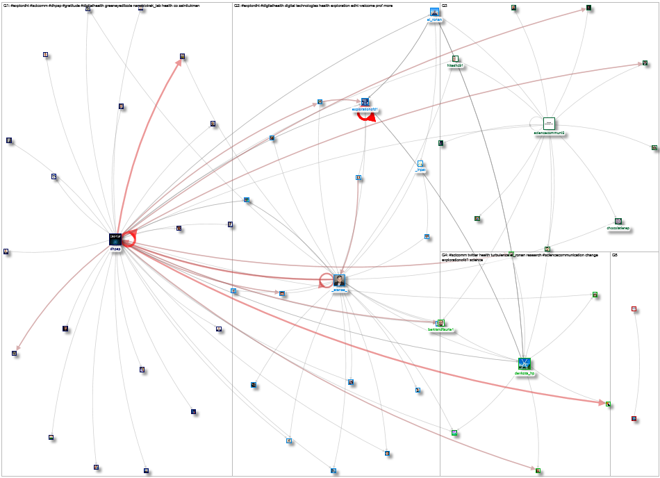 #ExplorDHT Twitter NodeXL SNA Map and Report for Wednesday, 11 October 2023 at 21:06 UTC