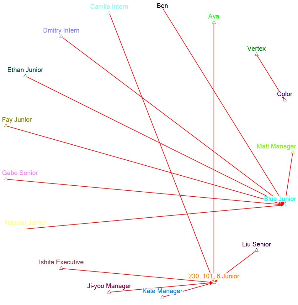 NodeXLGraph1 fydsba2023-80