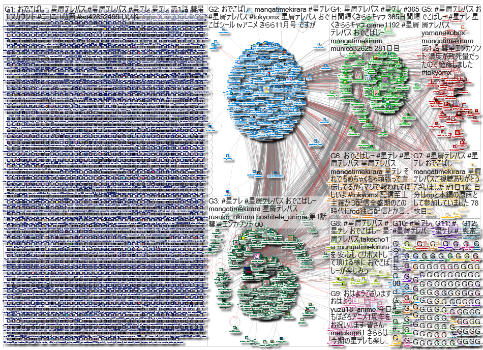 「星屑テレパス」Twitter NodeXL SNA Map and Report (Oct 6 2023 - Oct. 13 2023)