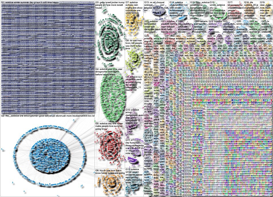 solstice Twitter NodeXL SNA Map and Report for Monday, 23 October 2023 at 20:53 UTC