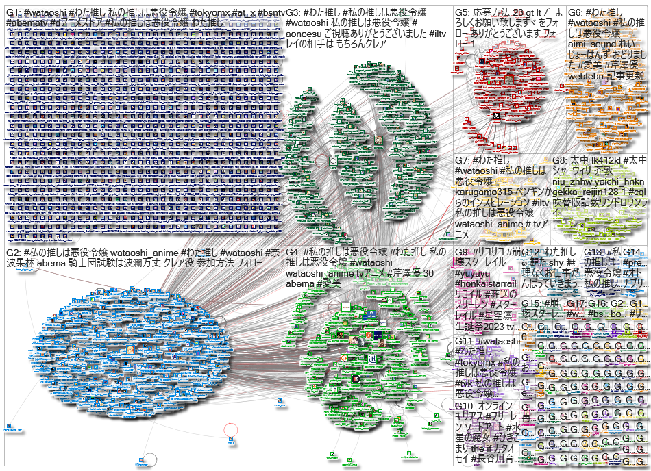 「私の推しは悪役令嬢」Twitter NodeXL SNA Map and Report (Ep.5 | 10.27.2023 - 11.3.2023)