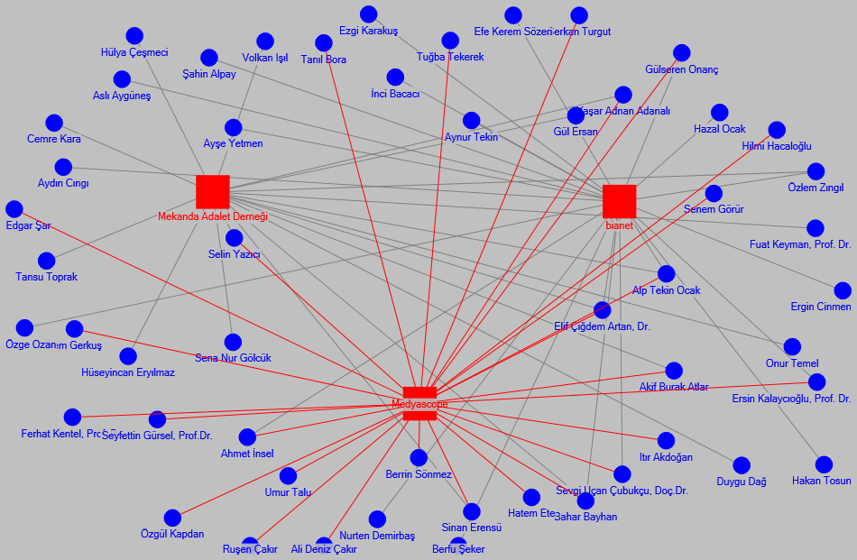 NodeXLGraph1.xlsx