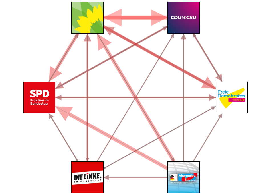 Bundestag October 2023 party interaction