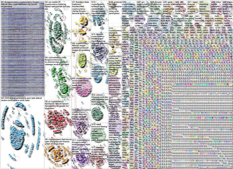 cryptocurrency Twitter NodeXL SNA Map and Report for Monday, 13 November 2023 at 11:15 UTC