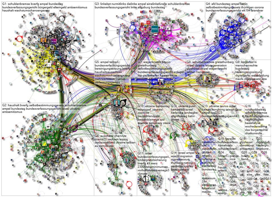 list:912241909002833921 Twitter NodeXL SNA Map and Report for Monday, 20 November 2023 at 17:53 UTC