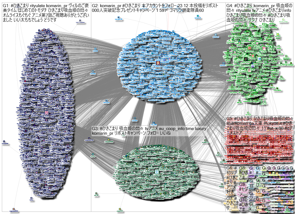 「ひきこまり吸血姫の悶々」Twitter NodeXL SNA Map and Report (Ep.7 | 11.15.2023 - 11.22.2023)