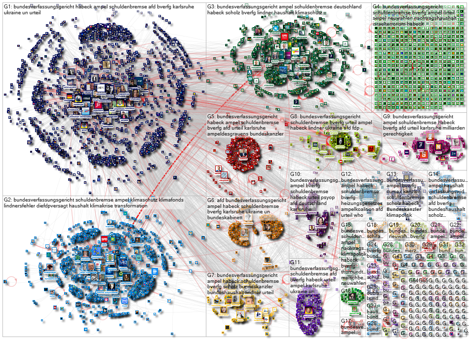 Bundesverfassungsgericht Twitter NodeXL SNA Map and Report for Thursday, 23 November 2023 at 20:18 U