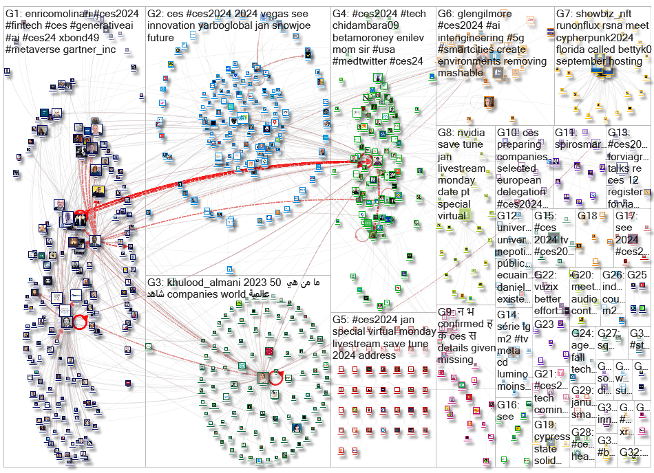 #CES2024 OR #CES24 OR @CES Twitter NodeXL SNA Map and Report for Wednesday, 29 November 2023 at 11:2
