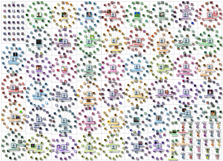 Get prizes in my profile Twitter NodeXL SNA Map and Report for Thursday, 30 November 2023 at 15:03 U