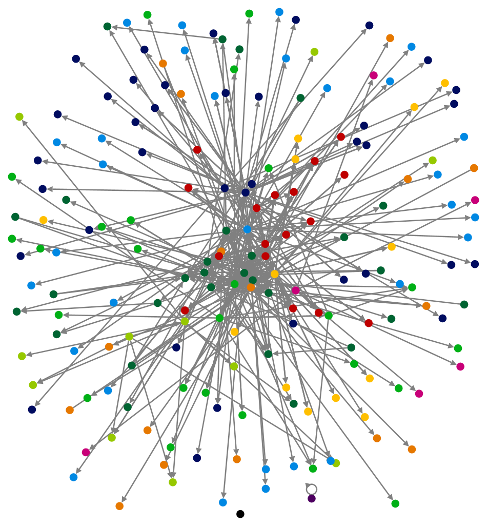 #NodeXL OR NodeXL Twitter NodeXL SNA Map and Report for miércoles, 06 diciembre 2023 at 20:55 UTC