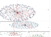 #DecideElManana OR #VoyConCesar OR @Cerg89 Twitter NodeXL SNA Map and Report for martes, 12 diciembr