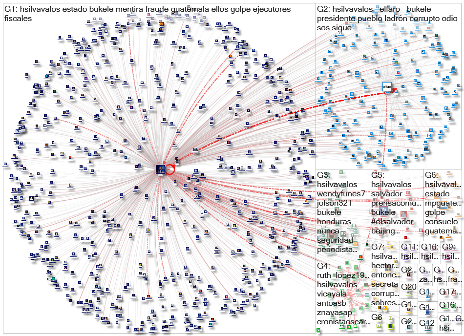 @HsilvAvalos Twitter NodeXL SNA Map and Report for Wednesday, 13 December 2023 at 08:45 UTC