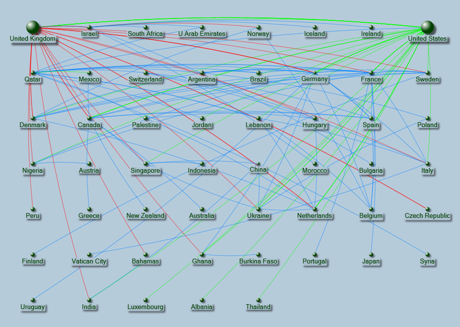 NodeXLGraph1