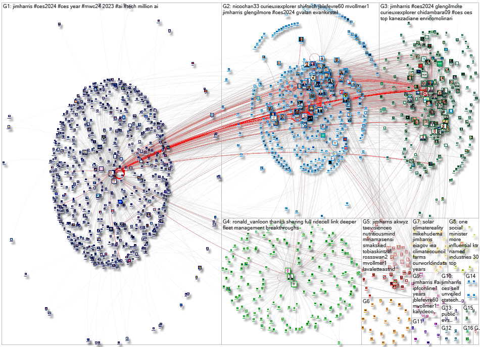 @JimHarris Twitter NodeXL SNA Map and Report for miércoles, 03 enero 2024 at 06:07 UTC